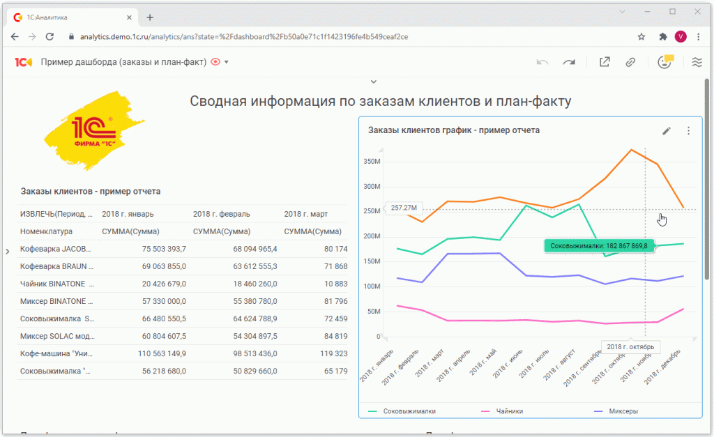 Внешний вид Аналитики