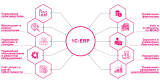 Переход на систему 1C ERP из 1С:Комплексная, УНФ, Торговля